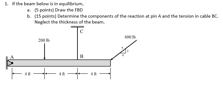 Solved If The Beam In Below Is Equilibrium, Draw The Fbd 