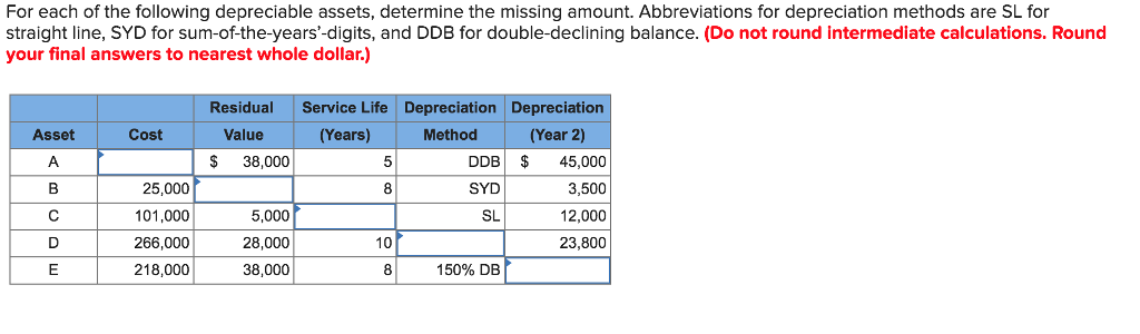 depreciation of machinery cash flow statement