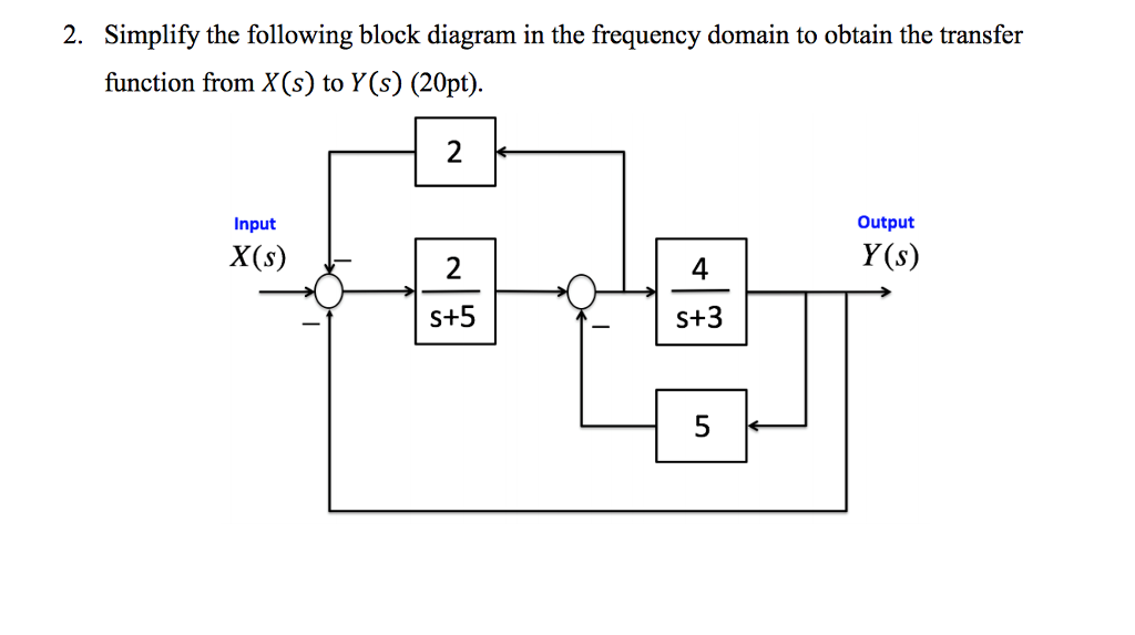 Solved 2. Simplify the following block diagram in the | Chegg.com