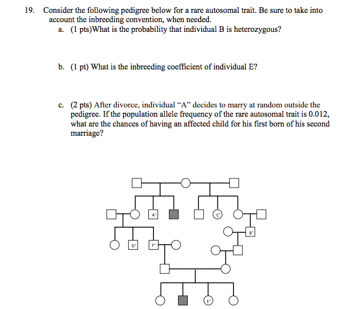 Solved 19. Consider the following pedigree below for a rare | Chegg.com