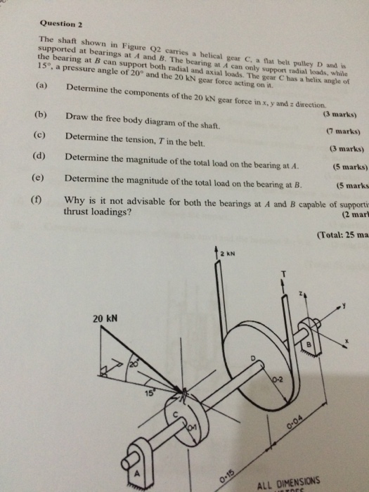 Solved The shaft show in Figure Q2 carries a helical gear | Chegg.com