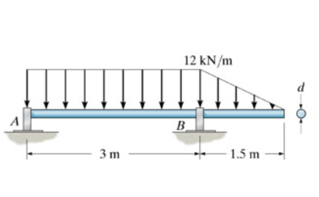 Solved If d = 94 mm , determine the absolute maximum bending | Chegg.com