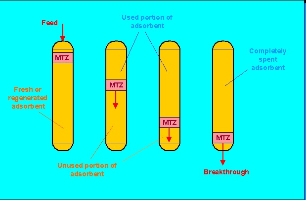 With the aid of a diagram, explain the movement of an | Chegg.com