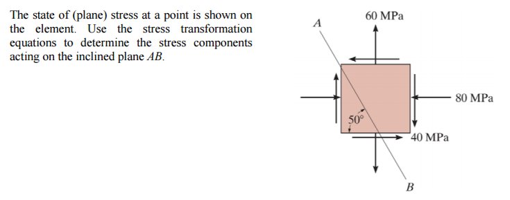 Solved The state of (plane) stress at a point is shown on | Chegg.com