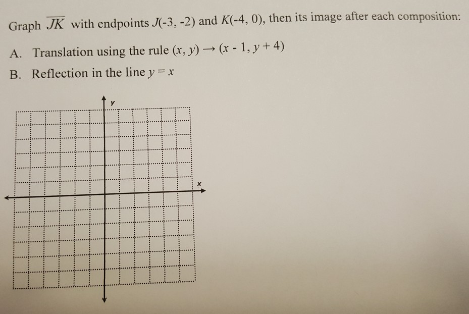 Solved Graph JK^bar with endpoints J(-3, -2) and K(-4, 0), | Chegg.com