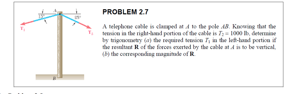 Statics Telephone Line Problem Solved PROBLEM 2.7 A telephone cable is clamped at A to the | Chegg.com