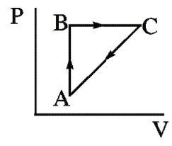 Solved A Thermodynamic System Goes From State A To B To C. | Chegg.com