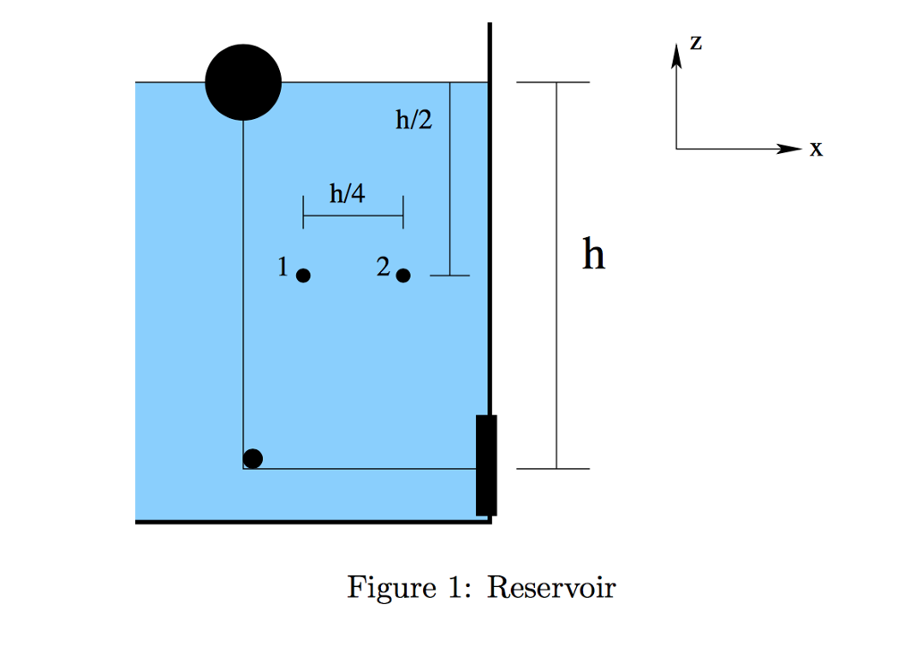 Solved A large tank containing water is shown in Figure 1
