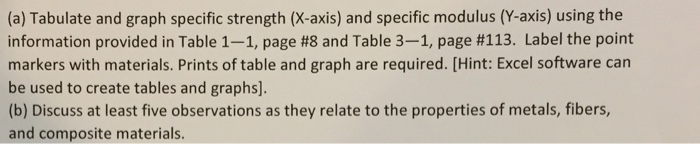Solved (a) Tabulate and graph specific strength (x-axis) and | Chegg.com