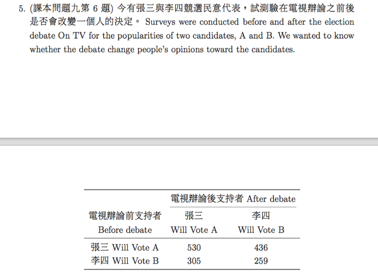 Solved Surveys Were Conducted Before And After The Election | Chegg.com