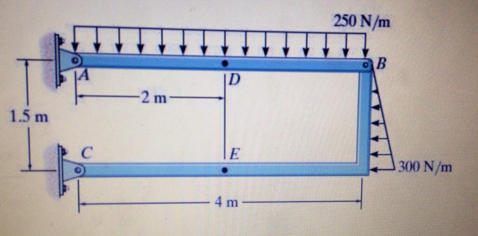 Solved 1. the two member frame has the distributed loading | Chegg.com