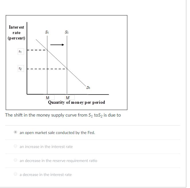 Solved Inter est rate (percent) S1 S2 r1 Di Mi Quantity of | Chegg.com