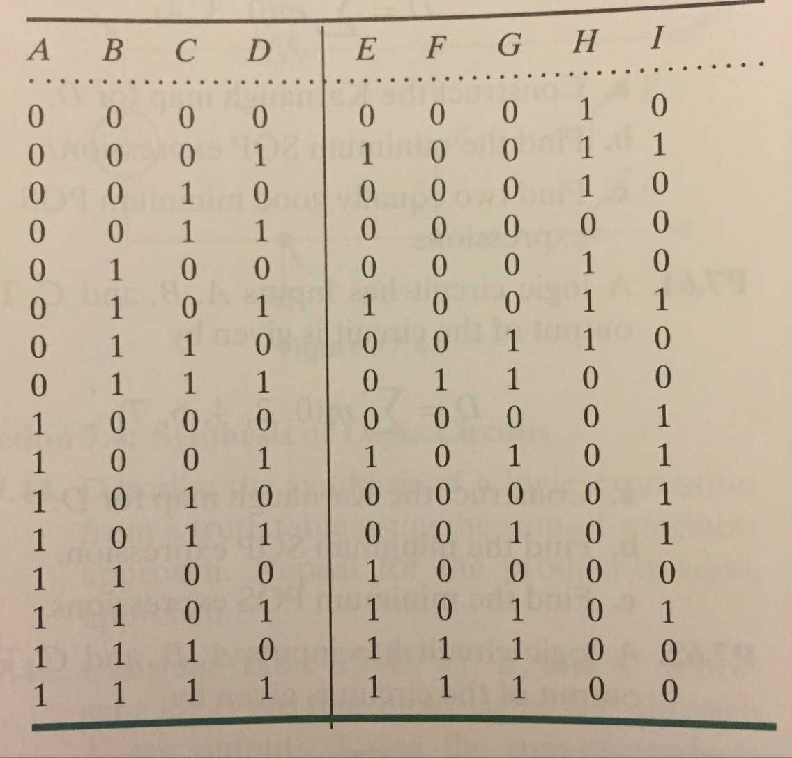 Solved Consider the table below in which A, B, C, and D are | Chegg.com