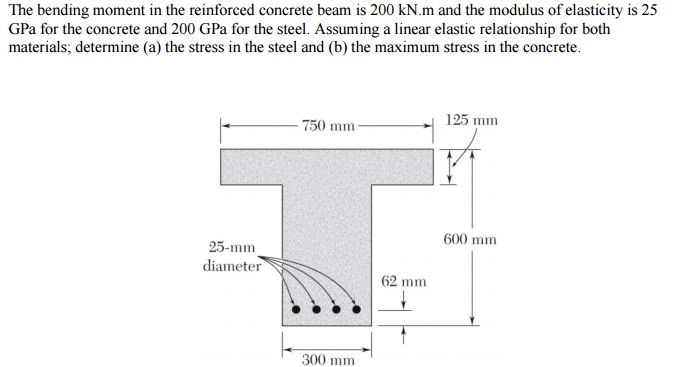 Solved The bending moment in the reinforced concrete beam is | Chegg.com