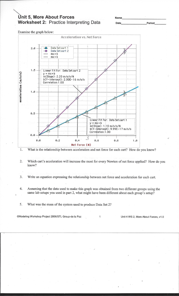 Net Force Diagrams Worksheet