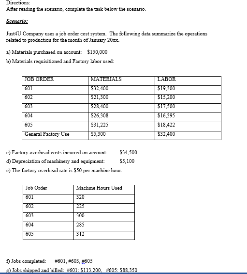 Solved Directions After reading the scenario, complete the | Chegg.com