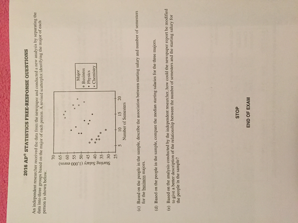 Solved 2016 AP® STATISTICS FREERESPONSE OUESTIONS