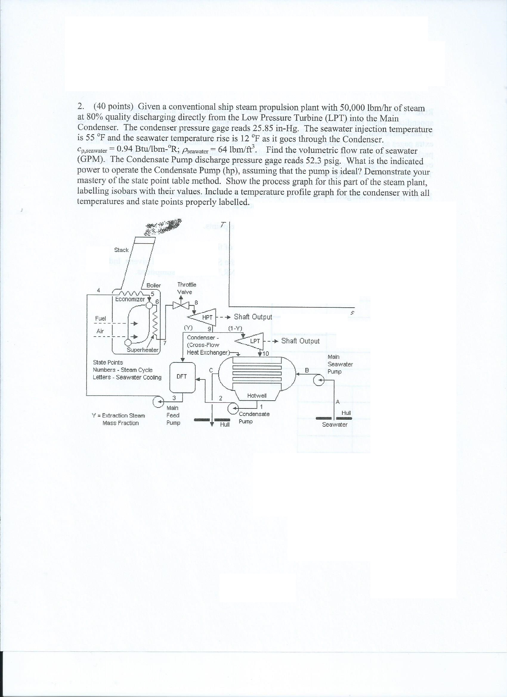 Given A Conventional Ship Steam Propulsion Plant With | Chegg.com