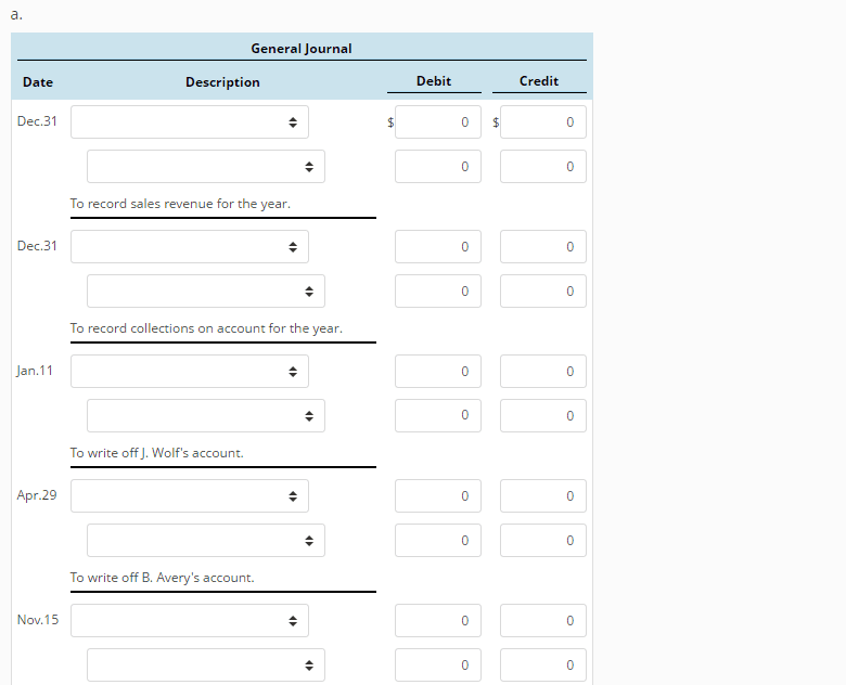 Allowance For Credit Losses