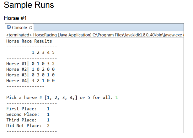 Solved Write a Java program to get total wins for a horse | Chegg.com