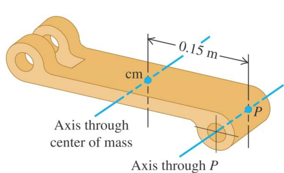 solved-a-mechanical-linkage-has-a-mass-of-3-6-kg-its-moment-chegg