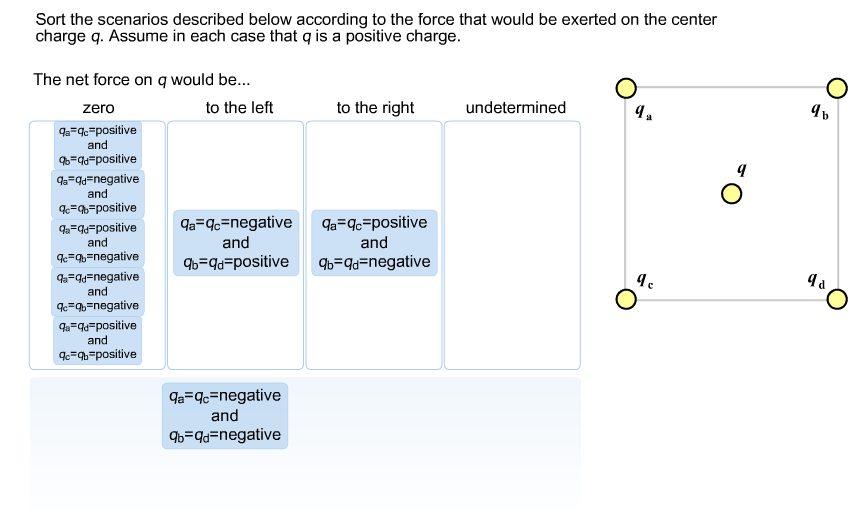 Solved Below According To The Observation They Support Or Chegg Hot