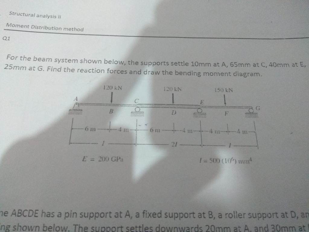 Solved Structural Analysis I Moment Distribution Method Q1 | Chegg.com