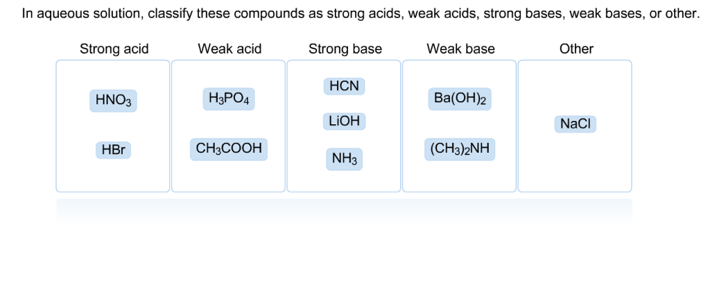 solved-in-aqueous-solution-classify-these-compounds-as-chegg