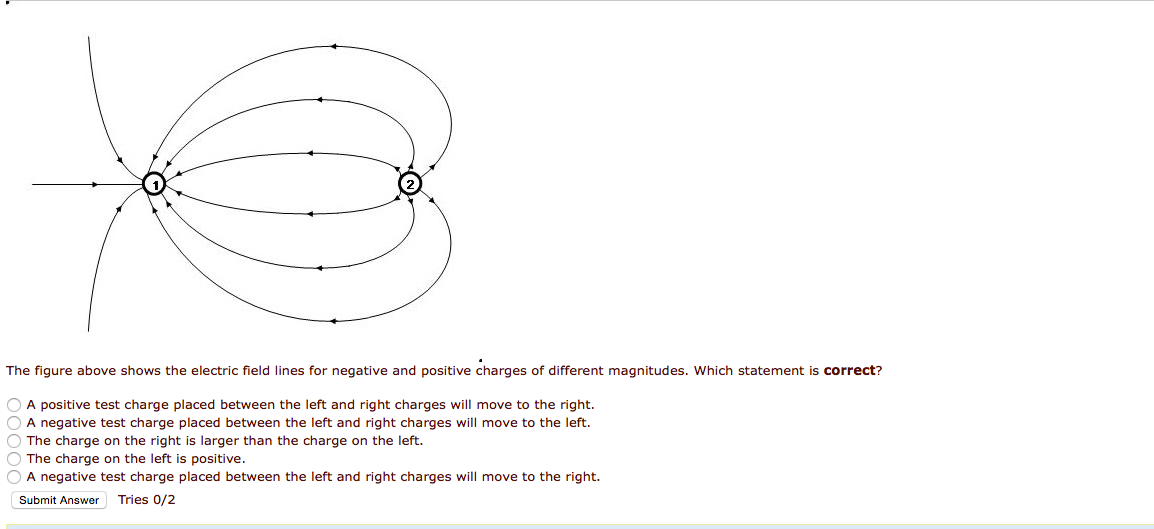 Solved The Figure Above Shows The Electric Field Lines For | Chegg.com