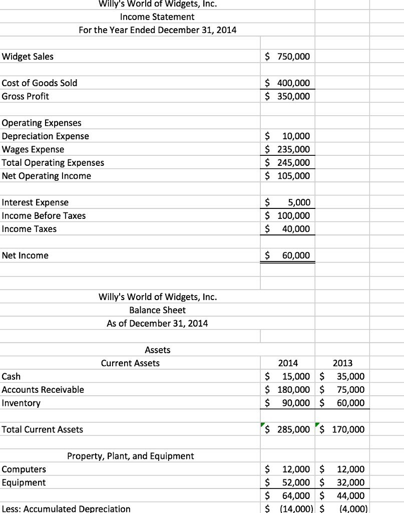 Solved Willy's World of Widgets, Inc. Income Statement For | Chegg.com