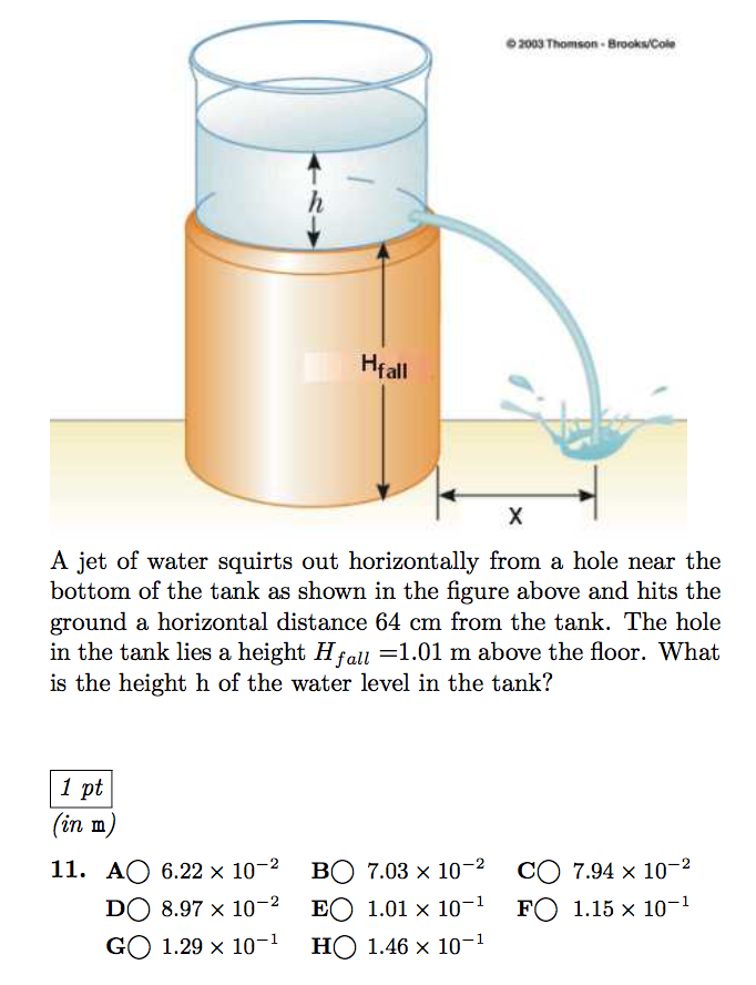 Solved A jet of water squirts out horizontally from a hole | Chegg.com