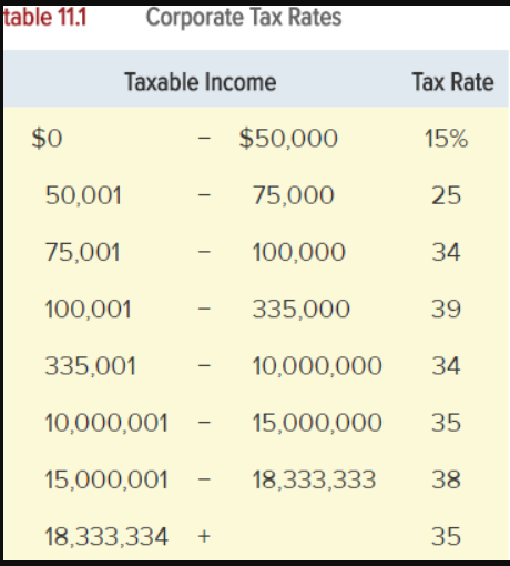 Solved I attached below table 11.1 as well | Chegg.com