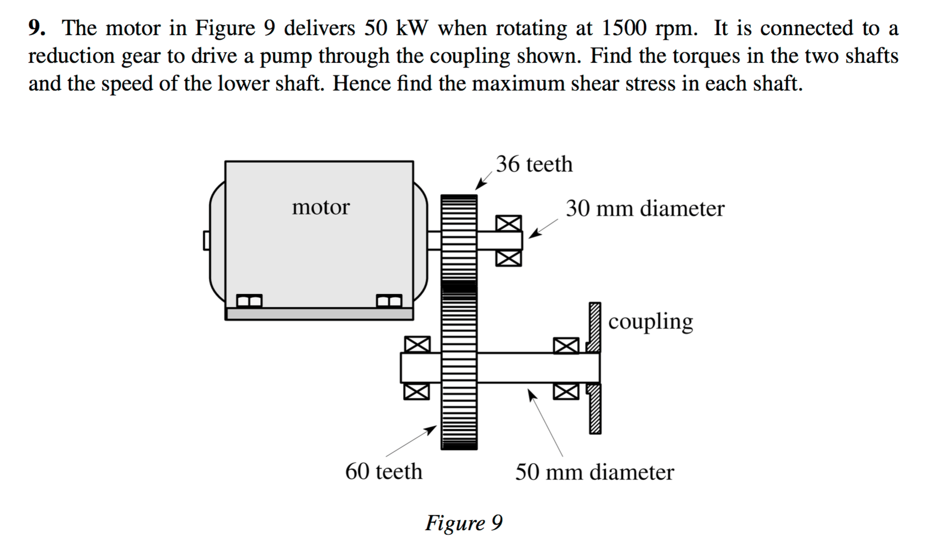 The motor in Figure 9 delivers 50 kW when rotating at