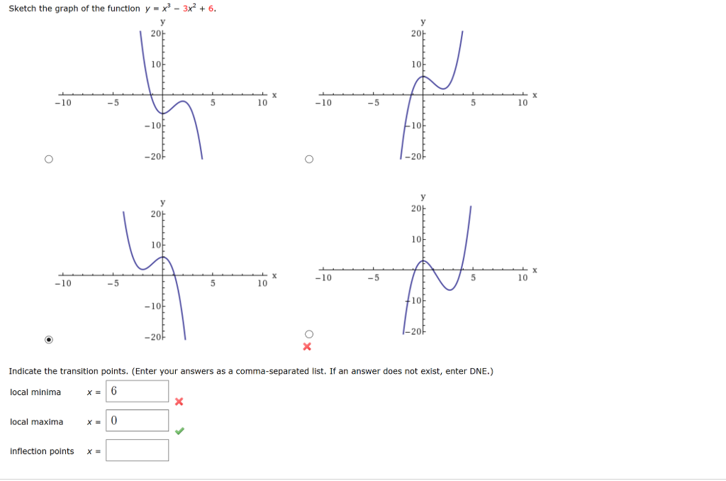 Solved You are given the following graph of the function | Chegg.com