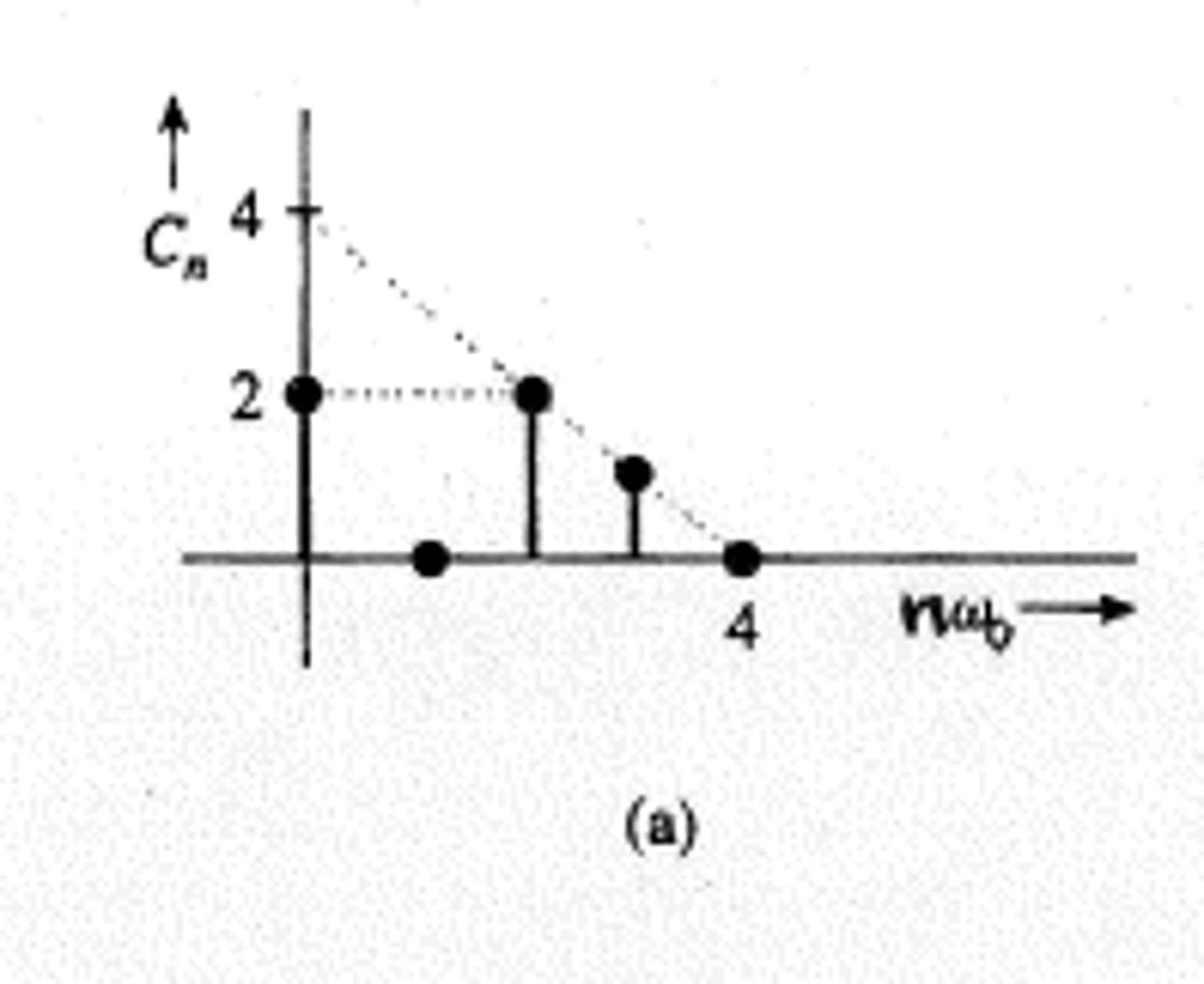 Solved Figure P6-11 Shows The Trigonometric Fourier Spectra | Chegg.com