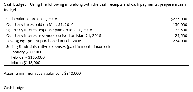 Solved Nature and objectives of budgeting Objectives of | Chegg.com