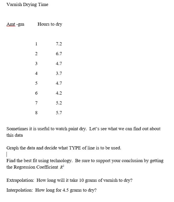 Solved Varnish Drying Time Sometimes it is useful to watch