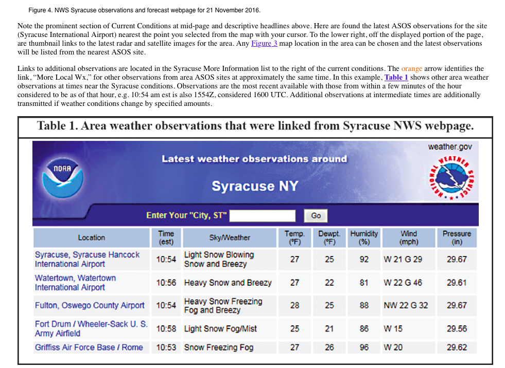 Solved WEATHER INSTRUMENTS AND OBSERVATIONS Objectives