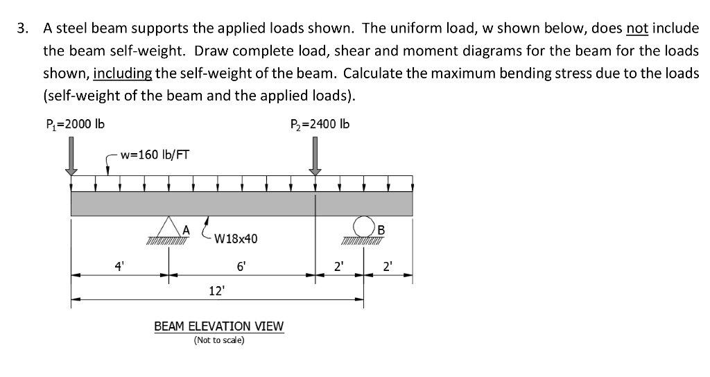 solved-p-2000-ib-p2-2400-lb-w-160-lb-ft-4-2-2-12-beam-chegg