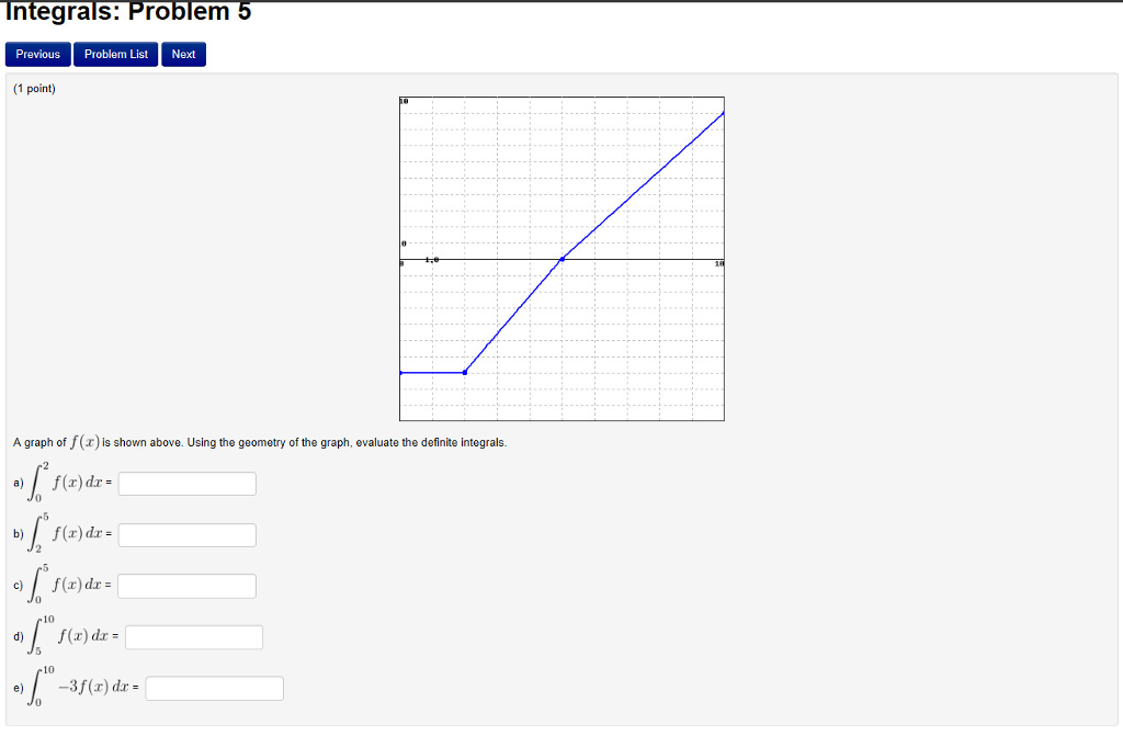 solved-a-graph-of-f-x-is-shown-above-using-the-geometry-chegg