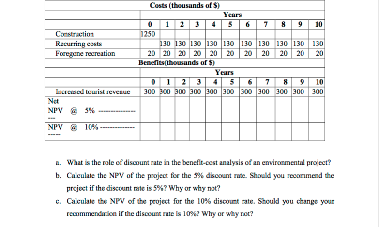 Solved You are asked to conduct a benefit-cost analysis to | Chegg.com