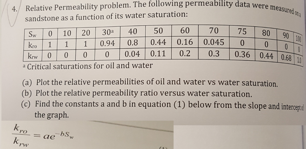determining e0 from relative permeability physics 101