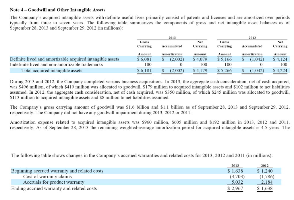 Current assets Cash and cash equivalents Shortterm