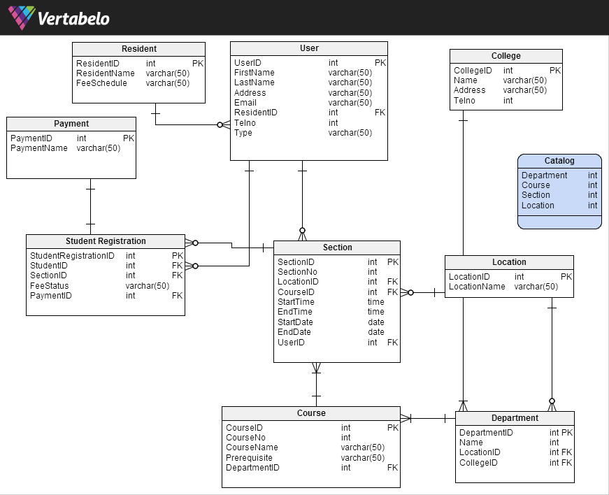 Solved A database design for a new registration system. The | Chegg.com