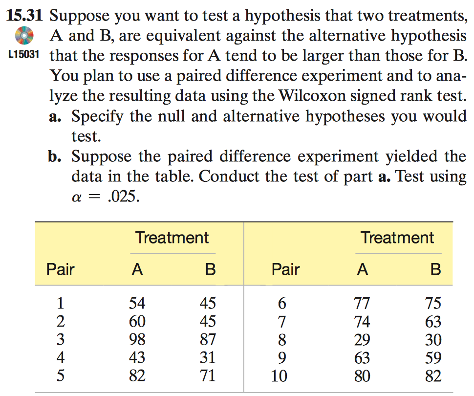 solved-suppose-you-want-to-test-a-hypothesis-that-two-chegg