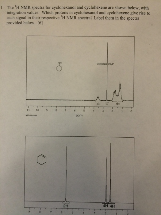 Solved The ^lH NMR spectra for cyclohexanol and cyclohexene | Chegg.com