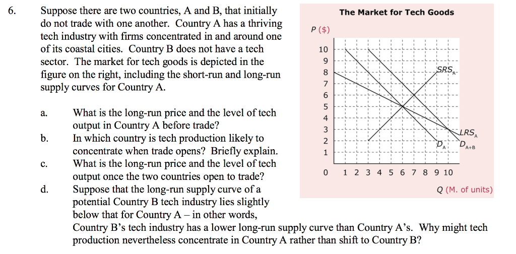 Solved Suppose There Are Two Countries, A And B, That | Chegg.com