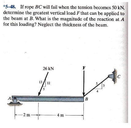 Solved If rope BC will fail when the tension becomes 50 kN, | Chegg.com