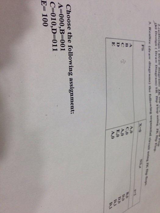 Solved Choose the following assignment A = 000, B = 001 C= | Chegg.com
