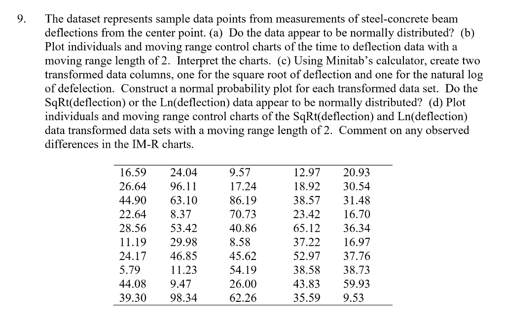 solved-the-dataset-represents-sample-data-points-from-chegg